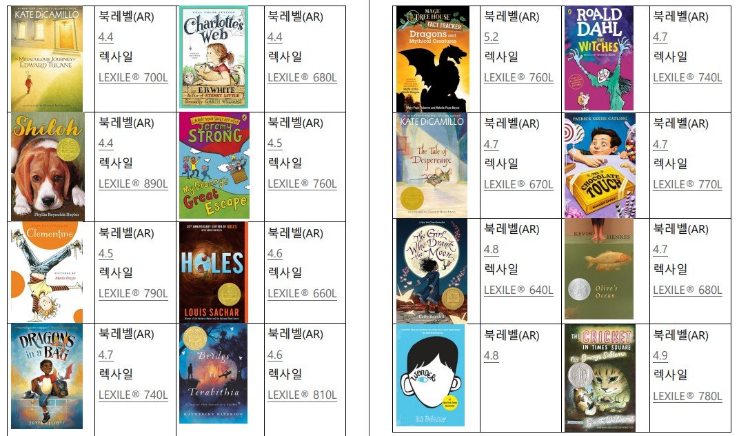소설반 B 원서 목록: Charlotte's Web, Holes, Shiloh 등과 AR·Lexile 레벨